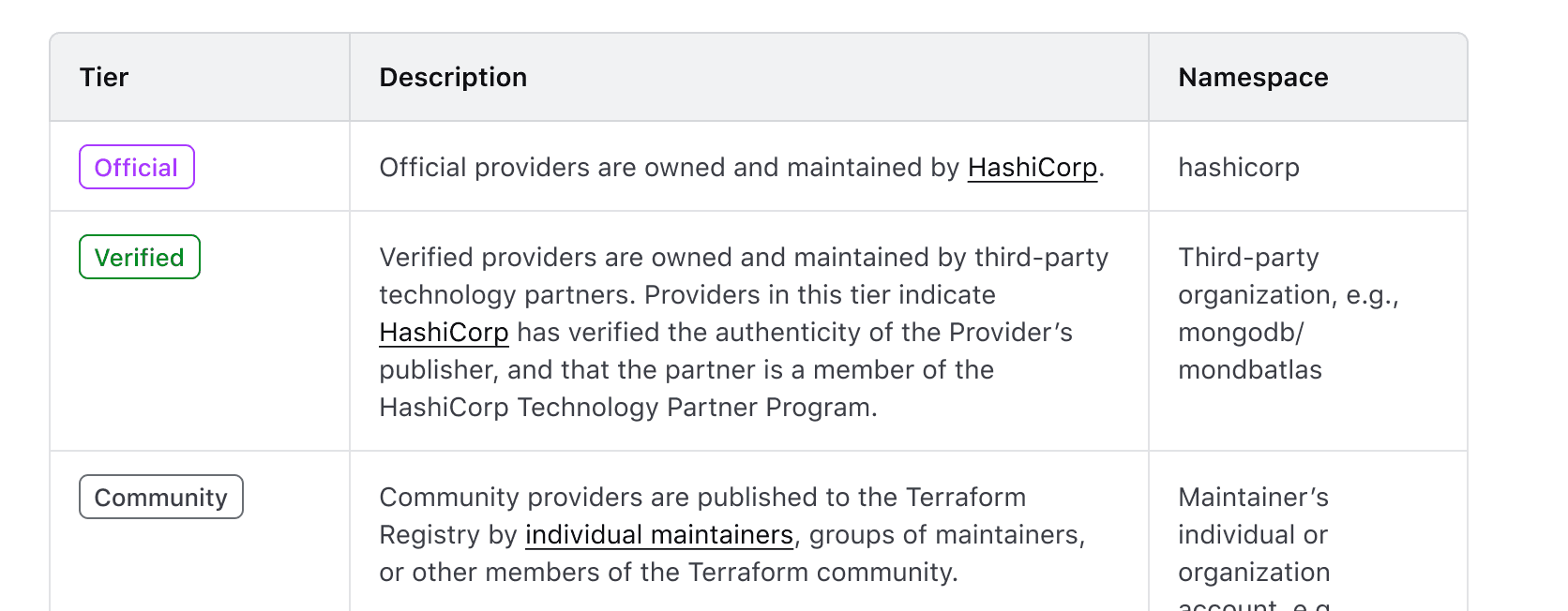 Links in long-form content